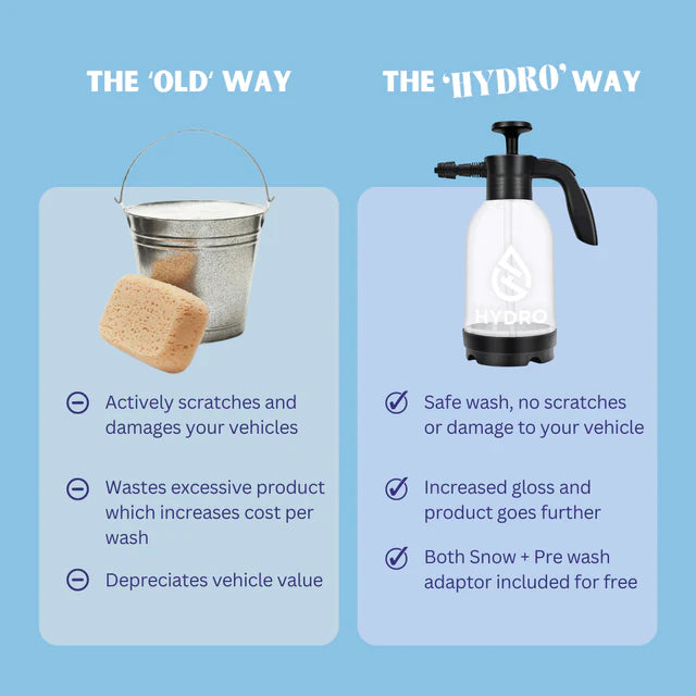 Hydro UK Sprayer V2 - Portable Pre-Wash and Snow Foam Sprayer