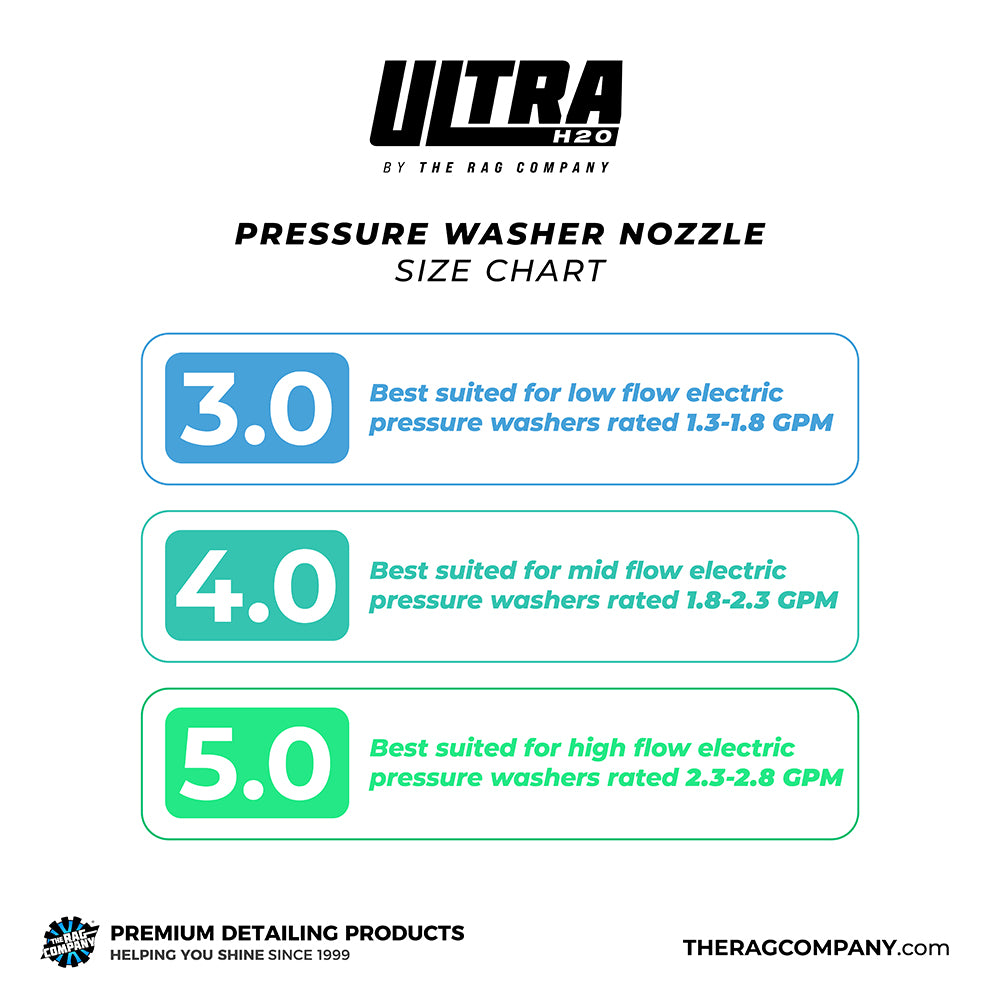 The Rag Company Ultra H20 Nozzles
