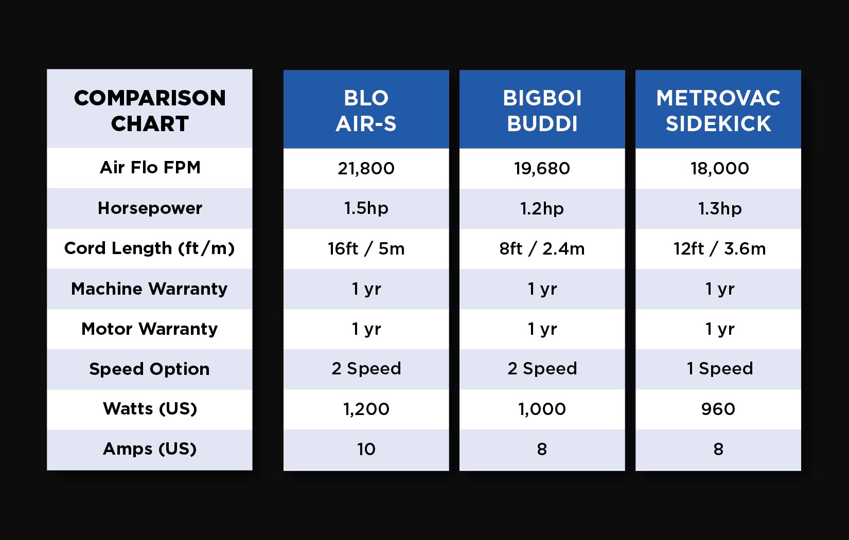 BLO-Air-S Hand Held Car Dryer