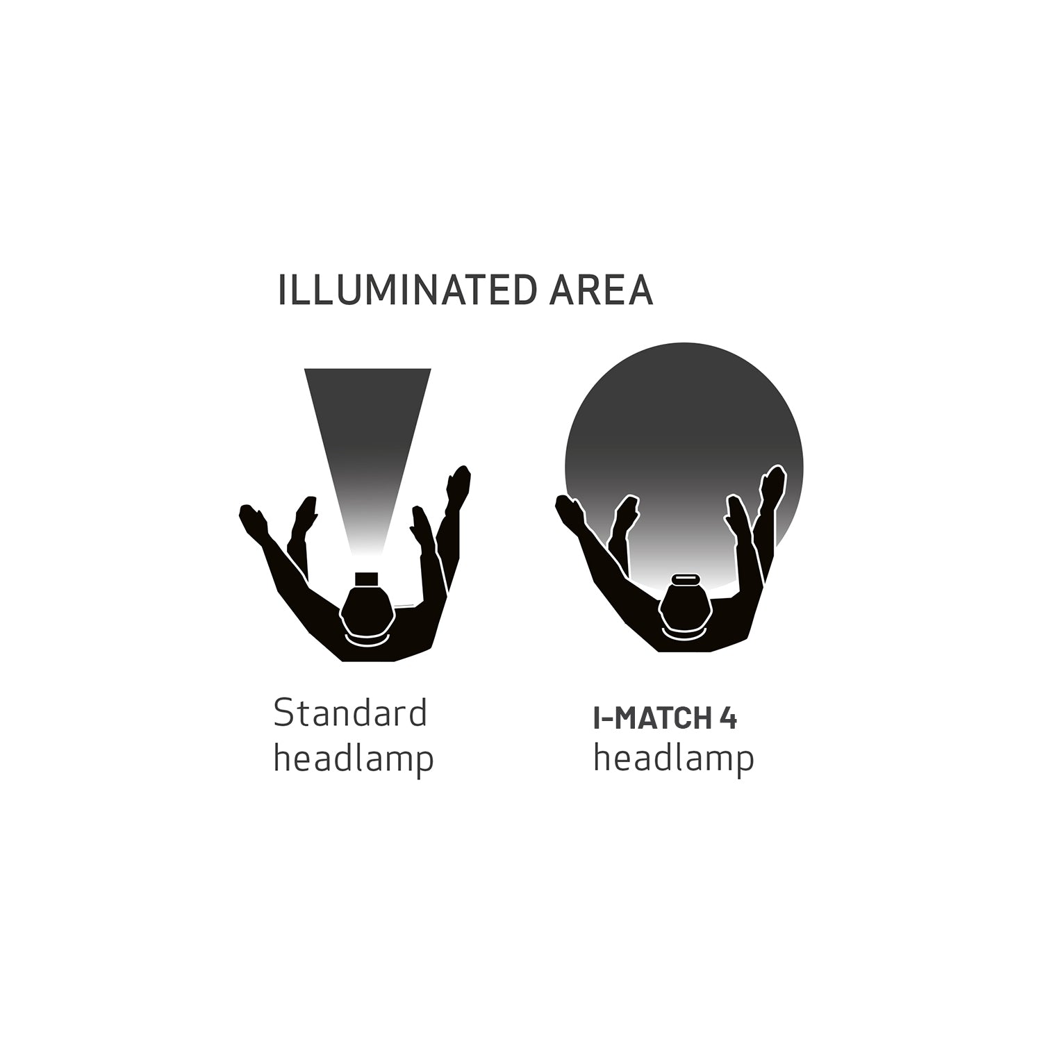 Scangrip I-Match 4 Rechargeable Detailing Head Light