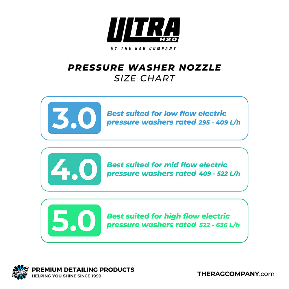 Ultra H2O Pressure Washer Nozzle size chart showing 3.0, 4.0, and 5.0 flow ratings